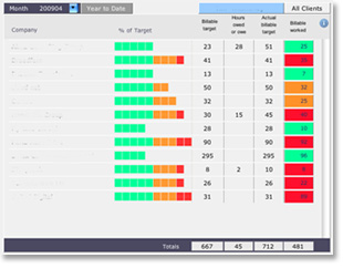 Worxinfo - dashboard